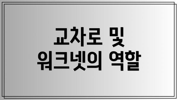 교차로 및 워크넷의 역할