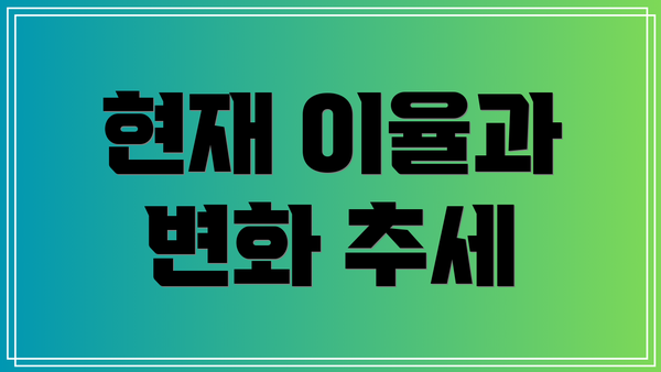 현재 이율과 변화 추세