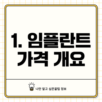 1. 임플란트 가격 개요