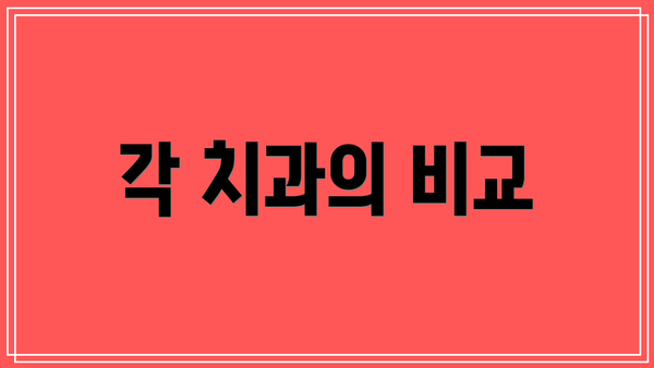 각 치과의 비교